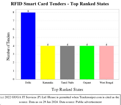 smart card tender|smart tender biz.